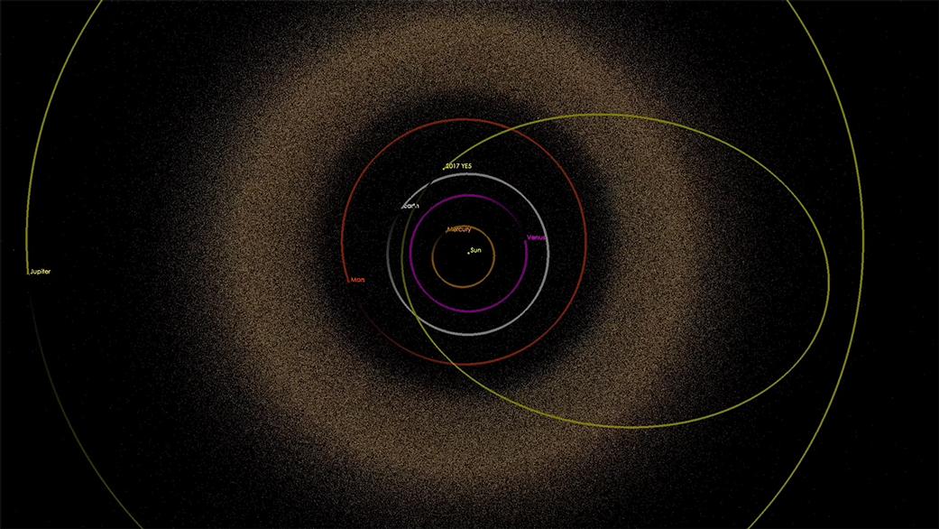 Artist's illustration of the trajectory of asteroid 2017 YE5 through the solar system. At its closest approach to Earth, the asteroid came to within 16 times the distance between Earth and the moon.  A movie is available at https://photojournal.jpl.nasa.gov/catalog/PIA22560