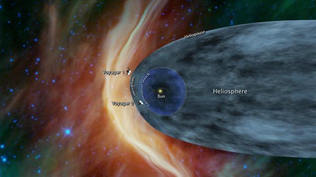 NASA image: Voyager Probes Heliosphere Chart