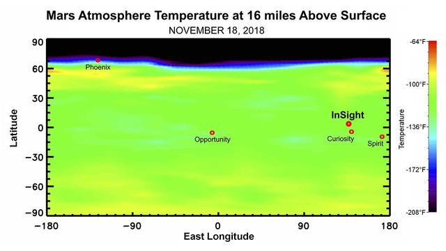 Martian Weather Forecast for InSight Landing