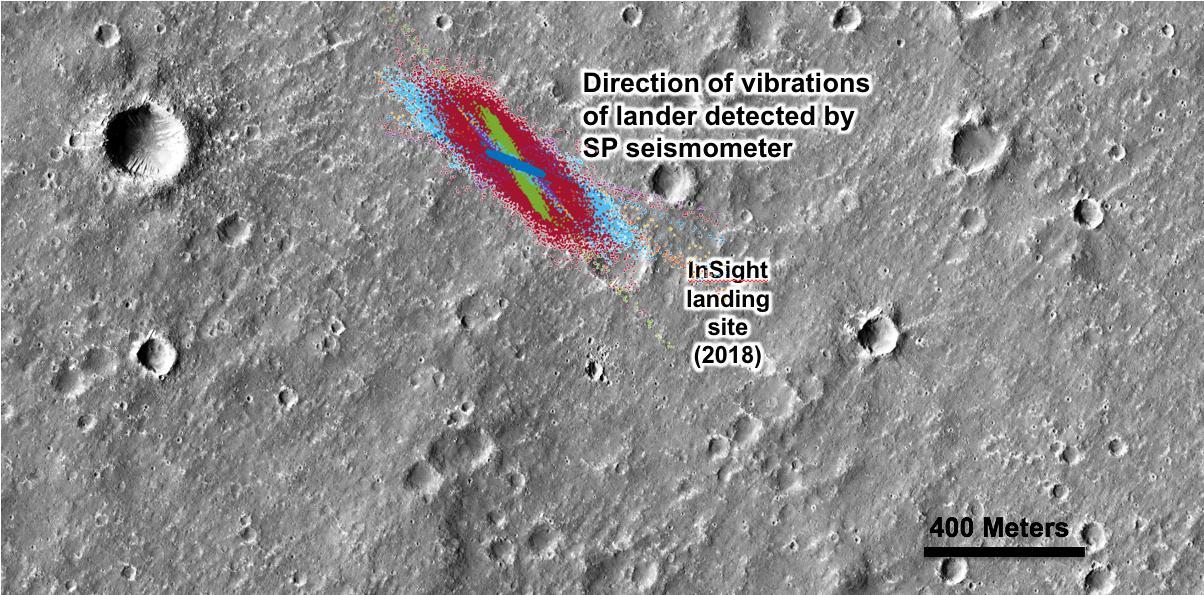An annotated image of the surface of Mars, taken by the HiRISE camera on NASA's Mars Reconnaissance Orbiter (MRO) on May 30, 2014. The contrast has been enhanced in this image to better show the region where InSight landed on Nov. 26, 2018. The labels show the approximate position of NASA's InSight lander in Elysium Planitia. Overlaid on top are the direction of the vibrations detected by InSight's science instruments. The diagonal lines, faintly seen moving from upper left corner to the lower right corner of the image, show the paths of dust devils on the Martian surface. The vibrations recorded by InSight line up with the direction of the dust devil motion.  https://photojournal.jpl.nasa.gov/catalog/PIA22927