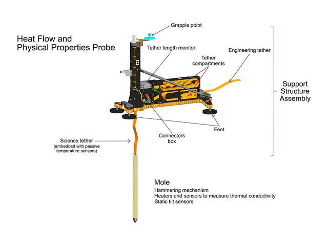 An artist's concept of InSight's heat probe, called the Heat and Physical Properties Package (HP3), annotates various parts inside of the instrument.  https://photojournal.jpl.nasa.gov/catalog/PIA23045