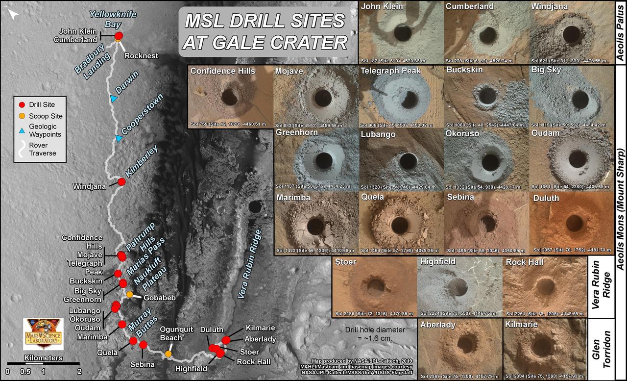 This graphic maps locations of the sites where NASA's Curiosity Mars rover collected its rock and soil samples for analysis by laboratory instruments inside the vehicle. It also presents images of the drilled holes where 21 rock-powder samples were acquired.  The diameter of each drill hole is about 0.6 inch (1.6 centimeters), slightly smaller than a U.S. dime. The images used here are raw color, as recorded by the rover's Mars Hand Lens Imager (MAHLI) camera. Notice the differences in color of the material at different drilling sites.  For the map, north is toward upper left corner. The scale bar represents 2 kilometers (1.2 miles). The base map is from the High Resolution Imaging Science Experiment (HiRISE) camera on NASA's Mars Reconnaissance Orbiter.  https://photojournal.jpl.nasa.gov/catalog/PIA23413
