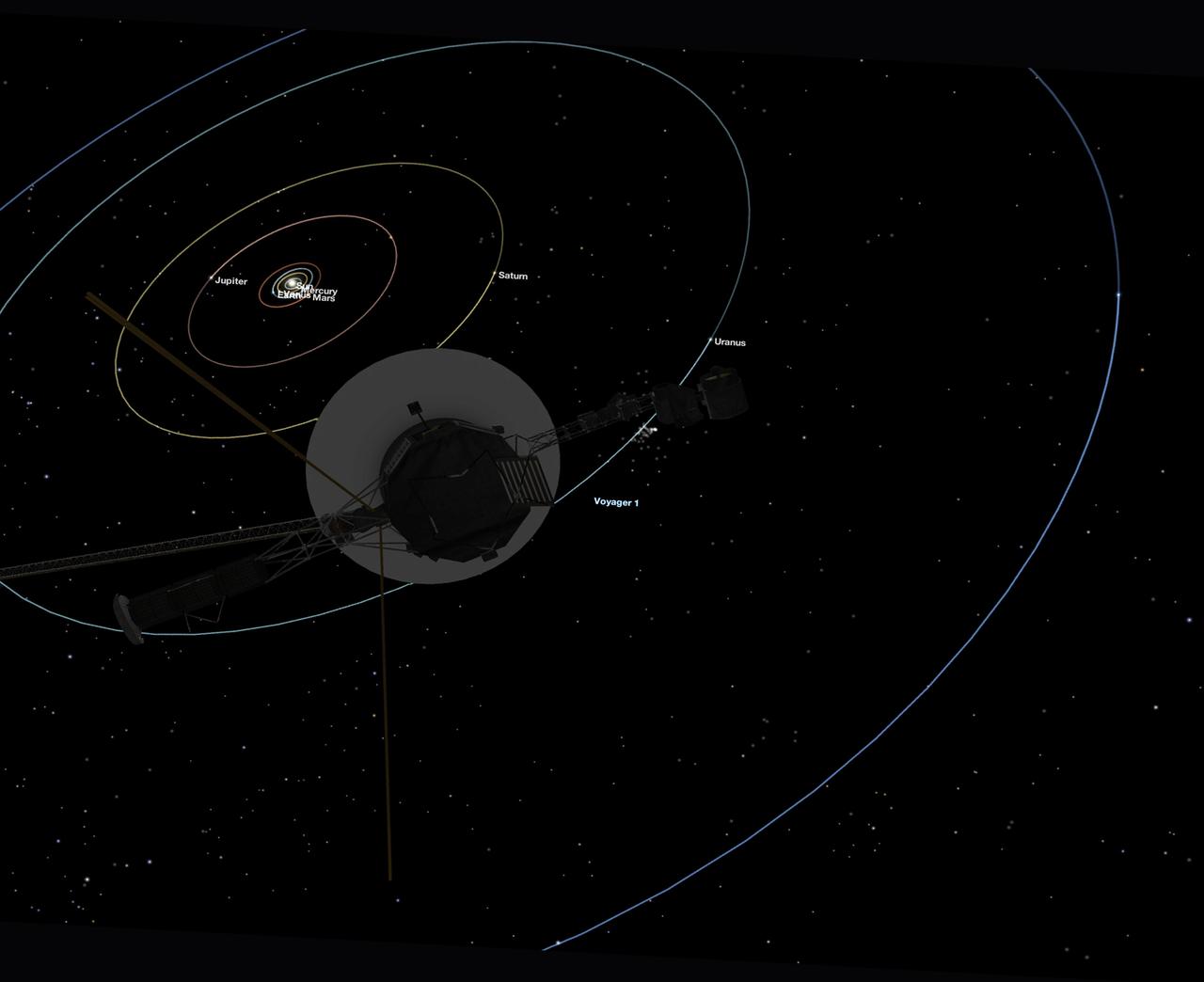 This simulated view, made using NASA's Eyes on the Solar System app, approximates Voyager 1's perspective when it took its final series of images known as the "Family Portrait of the Solar System," including the "Pale Blue Dot" image.  https://photojournal.jpl.nasa.gov/catalog/PIA23681