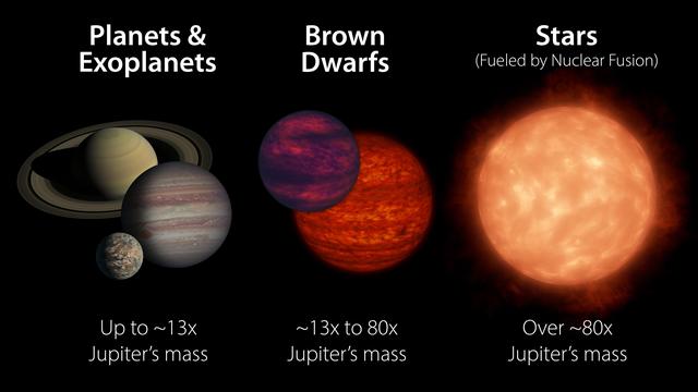 NASA image: What is a Brown Dwarf?