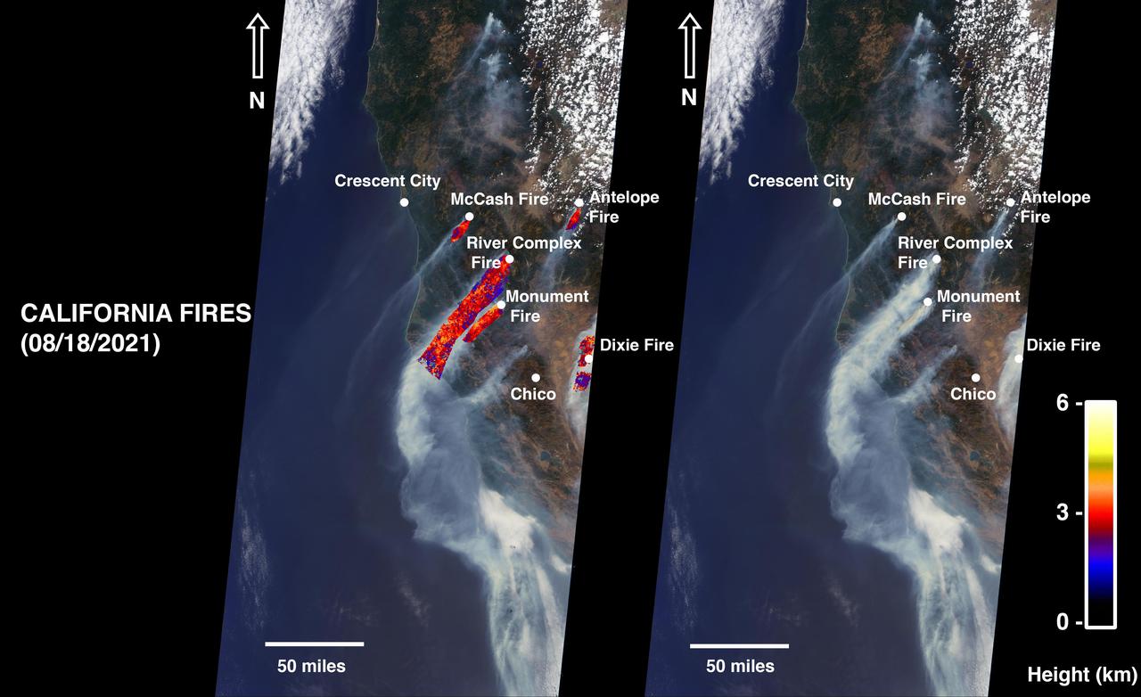 On August 18, 2021, at 12:10 p.m. local time, the Multi-angle Imaging Spectroradiometer (MISR) instrument captured imagery of the McCash, Antelope, River Complex, Monument, and Dixie fires as it passed overhead aboard NASA's Terra satellite. Combined, the fires had burned over 1 million acres as of August 24, 2021.  MISR has nine cameras that view Earth at different angles. The right side of the image shows smoke from the five fires as observed by MISR's nadir (downward-pointing) camera. The multi-angular information from MISR's images is used to calculate the height of the smoke plumes. The results of those calculations are shown on the left side of the image. Smoke from areas in red reached an altitude of at least 9,842 feet (3,000 meters). The highest plume top near the active fires reached approximately 19,685 feet (6,000 meters). In general, higher-altitude plumes like this one transport smoke greater distances from the source, impacting communities downwind. In recent weeks, smoke from fires in the Western U.S. and Canada has impacted much of the East Coast.  This data was acquired during Terra orbit 115254. The smoke plume height calculation was performed using the publicly available MISR INteractive eXplorer (MINX)software tool. The MISR Plume Height Project maintains a database of global smoke plume heights.  https://photojournal.jpl.nasa.gov/catalog/PIA23698