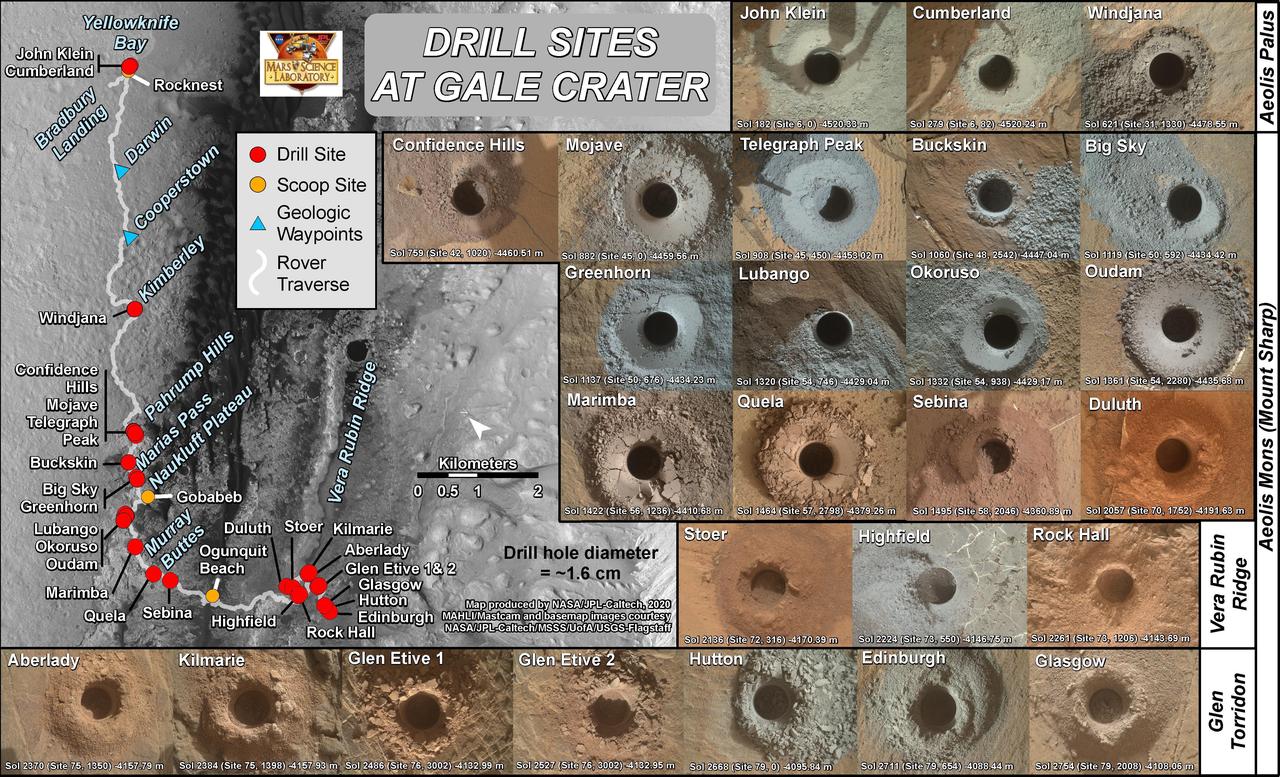 These 26 holes represent each of the rock samples NASA's Curiosity Mars rover has collected as of early July 2020. A map in the upper left shows where the holes were drilled along the rover's route, along with where it scooped six samples of soil. https://photojournal.jpl.nasa.gov/catalog/PIA23977