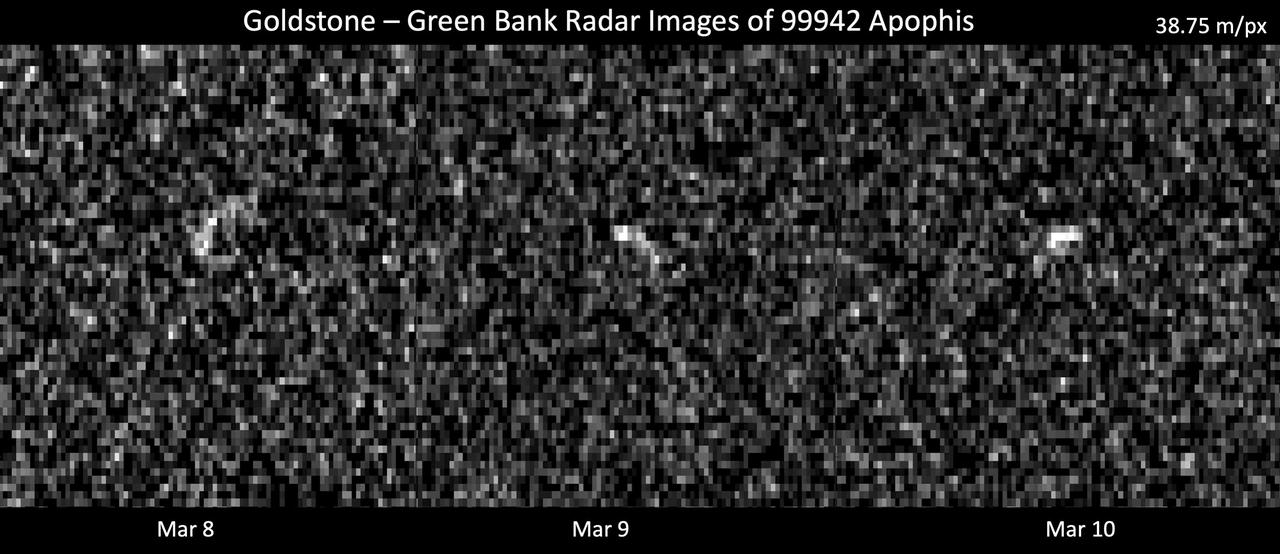 These images represent radar observations of asteroid 99942 Apophis on March 8, 9, and 10, 2021, as it made its last close approach before its 2029 Earth encounter that will see the object pass our planet by less than 20,000 miles (32,000 kilometers). The 70-meter radio antenna at the Deep Space Network's Goldstone Deep Space Communications Complex near Barstow, California, and the 100-meter Green Bank Telescope in West Virginia used radar to precisely track Apophis' motion. At the time of these observations, Apophis was about 10.6 million miles (17 million kilometers) from Earth, and each pixel has a resolution of 127 feet (38.75 meters). These observations helped scientists of the Center for Near Earth Object Studies (CNEOS), managed by NASA's Jet Propulsion Laboratory, precisely determine the 1,100-feet-wide (340-meter-wide) asteroid's orbit around the Sun, ruling out any Earth impact threat for the next hundred years or more. As a result of these observations, Apophis was removed from the Sentry Impact Risk Table. The radar team will continue to analyze these observations to determine more information about Apophis' size, shape, and rate of spin. Relying on optical telescopes and ground-based radar to help characterize every near-Earth object's orbit to improve long-term hazard assessments, CNEOS computes high-precision orbits in support of NASA's Planetary Defense Coordination Office. https://photojournal.jpl.nasa.gov/catalog/PIA24168