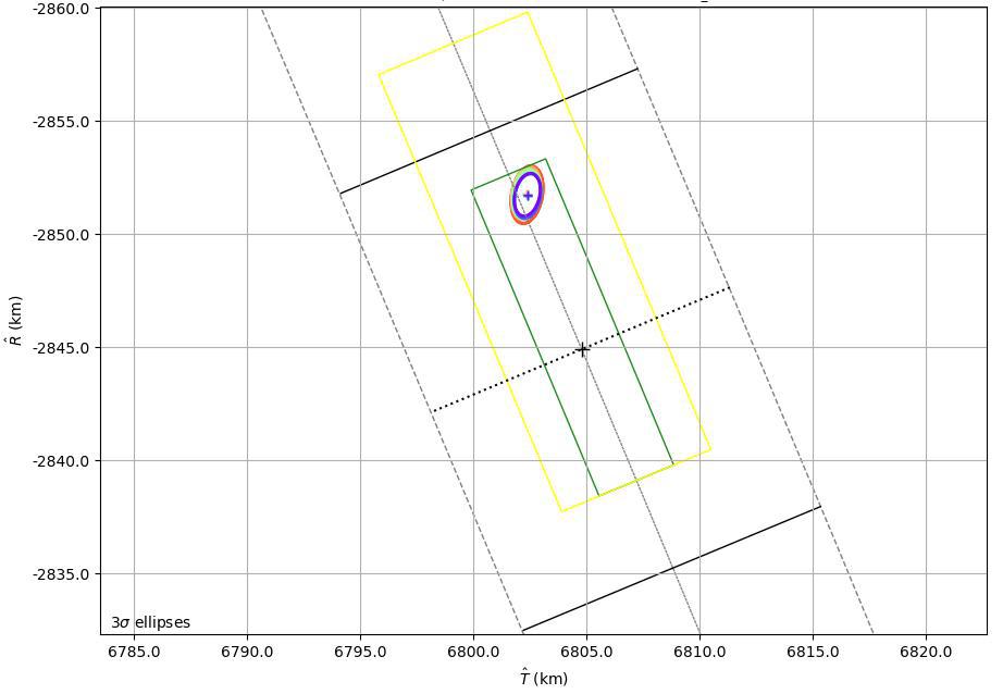 This graphic shows the B-Plane for NASA's Mars 2020 Perseverance rover mission as of February 15, 2021. A B-Plane is a key performance metric that navigators for interplanetary missions use to determine the accuracy of their spacecraft's trajectory. The entry target on the lower right of the image (black cross) depicts the point where mission navigators are targeting the Mars 2020 spacecraft to enter the Red Planet's atmosphere. Higher up, the red, orange, green, and blue ovals depict the estimated "entry uncertainty ellipse" for the spacecraft as determined by previous navigation solutions. The inner-most ring (purple) depicts the most recent trajectory path.  https://photojournal.jpl.nasa.gov/catalog/PIA24296