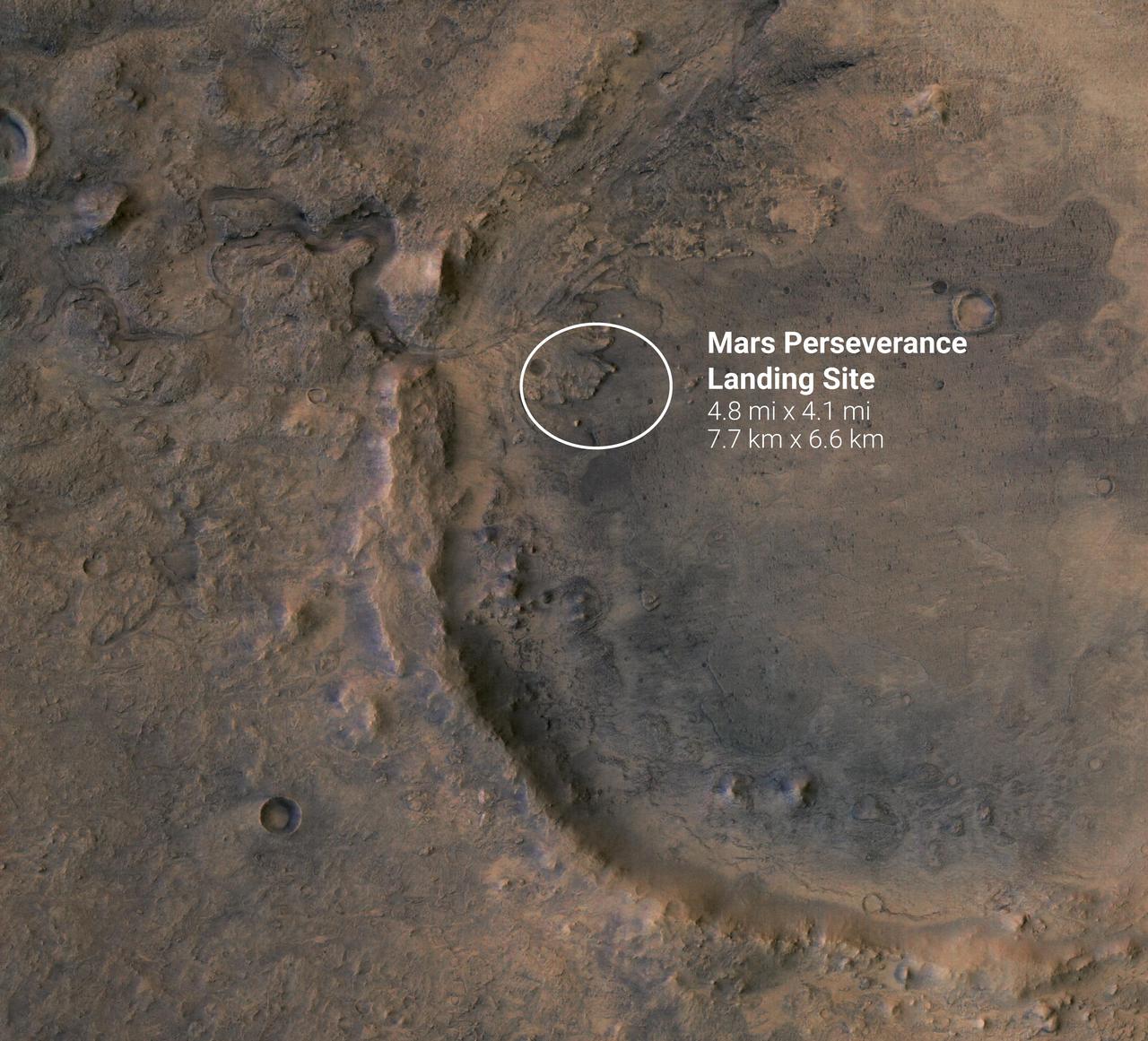 The white circle near the center of this image of Mars represents the location where NASA's Perseverance rover is expected to land on Feb. 18, 2021.  The landing ellipse, measuring 4.8 miles by 4.1 miles (7.7 kilometers by 6.6 kilometers), places the rover at the site of an ancient river delta which could harbor signs of fossilized microbial life. The fan-like shape of the delta is visible in this image, as is the crater rim. The crater was once filled with a lake several hundred feet deep.  Jezero Crater sits within the Isidis Planitia region of Mars, where an ancient asteroid or comet impact left behind a large basin some 750 miles (1200 kilometers) across. This event forever changed the rocks in and around the basin. A later, smaller impact created Jezero Crater within the Isidis impact basin. There is evidence of ancient river flow into Jezero, forming a lake that has long since been dry. Scientists believe that these events likely created environments friendly to life.   https://photojournal.jpl.nasa.gov/catalog/PIA24350