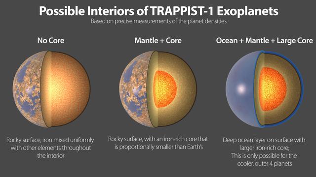 NASA image: Possible Interiors of the TRAPPIST-1 Exoplanets