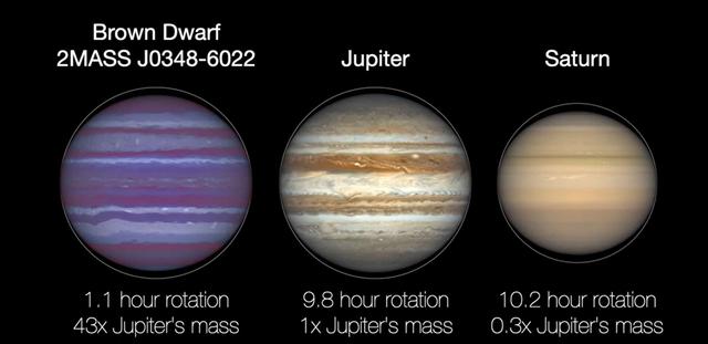 NASA image: Flattening of Brown Dwarf, Jupiter and Saturn (Illustration)