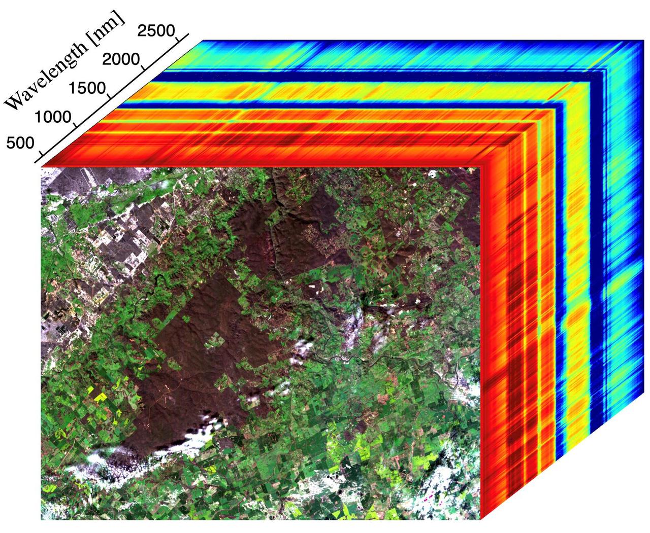 This image shows the first measurements taken by NASA's Earth Surface Mineral Dust Source Investigation (EMIT) from aboard the International Space Station at 7:51 p.m. PDT (10:51 p.m. EDT) on July 27, 2022, as it passed over western Australia. The image at the front of the cube shows a mix of materials in western Australia, including exposed soil (brown), vegetation (dark green), agricultural fields (light green), a small river, and clouds. The rainbow colors extending through the main part of the cube are the wavelengths of light (in nanometers), or spectral fingerprints, from corresponding spots in the front image.  The line graph (Figure 1) shows spectral fingerprints for a sample of soil, vegetation, and a river from the image cube. Radiance indicates the amount of each wavelength of light reflected from a substance. Researchers use the combination of radiance and wavelength to determine a substance's spectral fingerprint.  Developed by NASA's Jet Propulsion Laboratory in Southern California, EMIT works by measuring the hundreds of wavelengths of light reflected from materials on Earth. Different substances reflect different wavelengths of light, producing a kind of spectral fingerprint that, when collected by an imaging spectrometer and analyzed by researchers, reveal what they are made of.  When science operations begin later in August 2022, EMIT's primary mission will be to collect measurements of 10 important surface minerals in regions between 50-degrees south and north latitudes in Africa, Asia, North and South America, and Australia. The minerals include hematite, goethite, illite, vermiculite, calcite, dolomite, montmorillonite, kaolinite, chlorite, and gypsum. The compositional data EMIT collects will help scientists study the role of airborne dust particles in heating and cooling Earth's atmosphere on global and regional scales.  Data from EMIT will be delivered to the NASA Land Processes Distributed Active Archive Center (DAAC) for use by other researchers and the public.  https://photojournal.jpl.nasa.gov/catalog/PIA24529