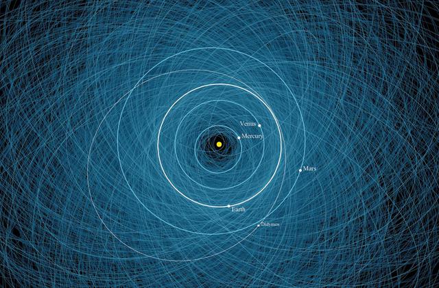 The Orbit of Asteroid Didymos