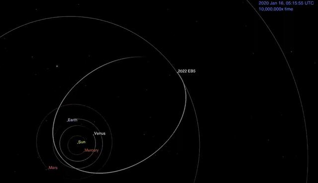 Animation of Asteroid 2022 EB5's Orbit Before Hitting Earth's Atmosphere