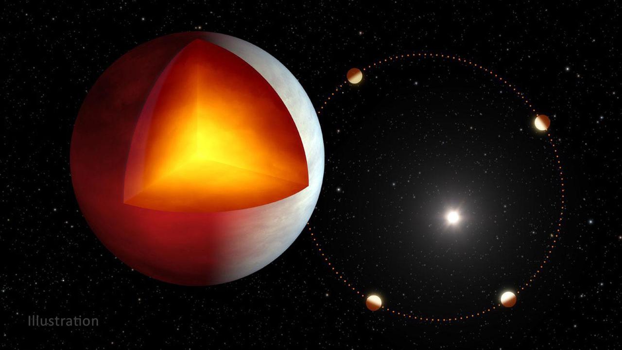 Planet XO-3b has an internal source of heat, possibly from tidal heating, which is caused by the squeezing of the planet's interior by the gravity of its parent star. This could be increased by the planet's slightly elliptical orbit (shown on the right), meaning it's more oval-shaped than circular. https://photojournal.jpl.nasa.gov/catalog/PIA24580