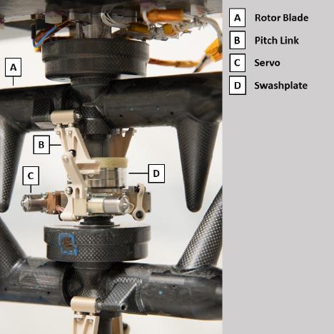 The upper swashplate of NASA's Ingenuity Mars Helicopter controls the pitch of the upper rotor blades as they rotate and is critical to stable, controlled flight. The swashplate is driven by three small servo motors.   https://photojournal.jpl.nasa.gov/catalog/PIA24812