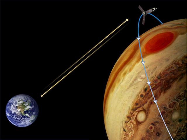 NASA image: Measuring the Gravity of Jupiter's Great Red Spot