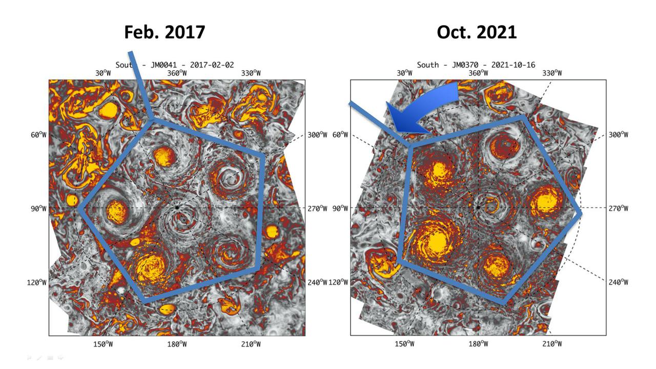 This annotated composite image depicts the movement of the polar and circumpolar cyclones of Jupiter's south pole between 2016 (left) and 2021 (right) as seen by the Jovian Infrared Auroral Mapper (JIRAM) instrument aboard NASA's Juno spacecraft. In both images, five cyclones are arranged as a pentagon, with a sixth cyclone in the center (south pole). JIRAM "sees" in infrared light not visible to the human eye. It was designed to capture the infrared light emerging from deep inside Jupiter, probing the weather layer down to 30 to 45 miles (50 to 70 kilometers) below Jupiter's cloud tops. https://photojournal.jpl.nasa.gov/catalog/PIA24967
