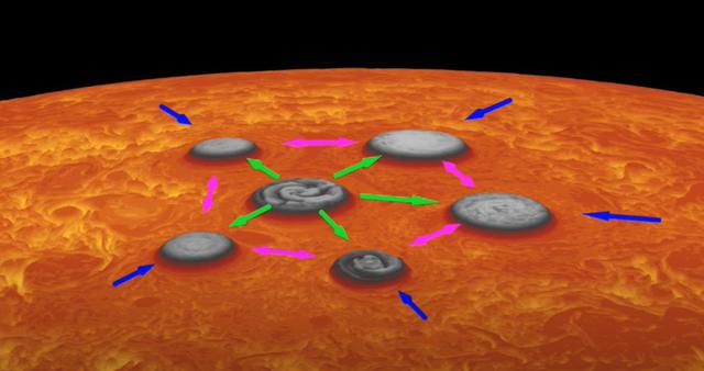 NASA image: Movement at Jupiter's South Pole