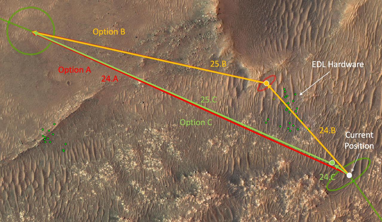 This annotated overhead image from the HiRISE camera aboard NASA's Mars Reconnaissance Orbiter (MRO) depicts three options for the agency's Mars Ingenuity Helicopter to take on flights out of the "Séítah" region, as well as the location of the entry, descent, and landing (EDL) hardware. The size and location of the landing ellipses have been analyzed to be safe for landing – free of hazards such as rocks, dunes, and large slopes. See an interactive map with Perseverance and Ingenuity location updates here: https://mars.nasa.gov/mars2020/mission/where-is-the-rover/  https://photojournal.jpl.nasa.gov/catalog/PIA25029