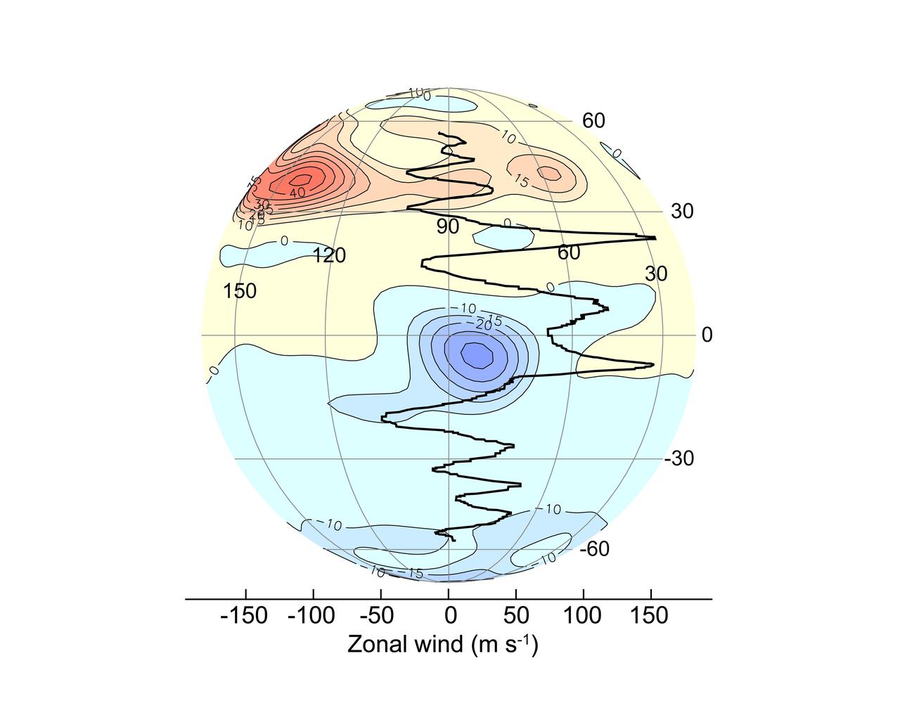 A new, highly detailed map of Jupiter's magnetic field based on data from NASA's Juno spacecraft renders in high resolution a mysterious region of the field nicknamed the Great Blue Spot (GBS), an isolated and intense patch of magnetic flux at the planet's equator. This orthographic plot shows the radial magnetic field from a vantage point above the GBS, compared to zonal winds measured by tracking the movement of surface features. The GBS appears to be distorted by the winds, with westward zonal winds south of the GBS pulling the field to the west and eastward zonal winds north of the GBS stretching the field toward the east.  https://photojournal.jpl.nasa.gov/catalog/PIA25035
