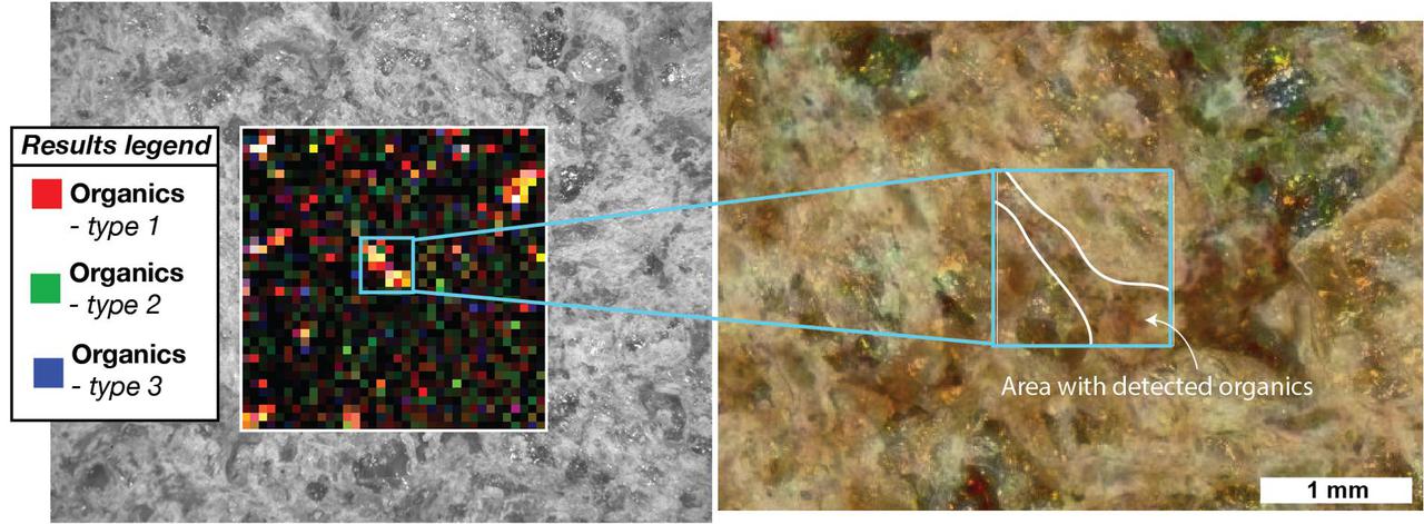 This annotated image shows a rock target called "Garde" as analyzed by SHERLOC (Scanning Habitable Environments with Raman & Luminescence for Organics & Chemicals), one of the instruments on the end of the robotic arm aboard NASA's Perseverance Mars rover. This data was taken on Sept. 18, 2021, the 207th Martian day, or sol, of the mission. SHERLOC detected a combination of olivine and carbonate minerals in the rock target, which is located in the geological unit known as "Séítah" of Mars' Jezero Crater. The olivine minerals represent part of an igneous rock, while the carbonate minerals precipitated from liquid water that interacted with the igneous rock. On Earth, this would be evidence of a geological process known as carbonation, and it proves that liquid water interacted with, or aqueously altered, the igneous rocks within Séítah. A key objective for Perseverance's mission on Mars is astrobiology, including the search for signs of ancient microbial life. The rover will characterize the planet's geology and past climate, pave the way for human exploration of the Red Planet, and be the first mission to collect and cache Martian rock and regolith (broken rock and dust). Subsequent NASA missions, in cooperation with ESA (European Space Agency), would send spacecraft to Mars to collect these sealed samples from the surface and return them to Earth for in-depth analysis. The Mars 2020 Perseverance mission is part of NASA's Moon to Mars exploration approach, which includes Artemis missions to the Moon that will help prepare for human exploration of the Red Planet. https://photojournal.jpl.nasa.gov/catalog/PIA25043
