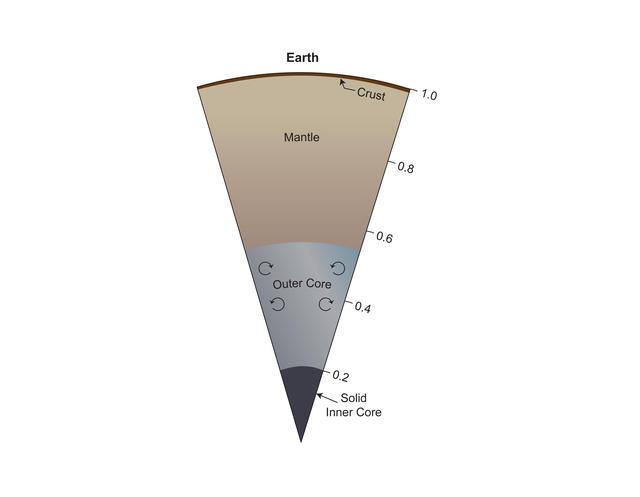 NASA image: Earth Interior Graphic