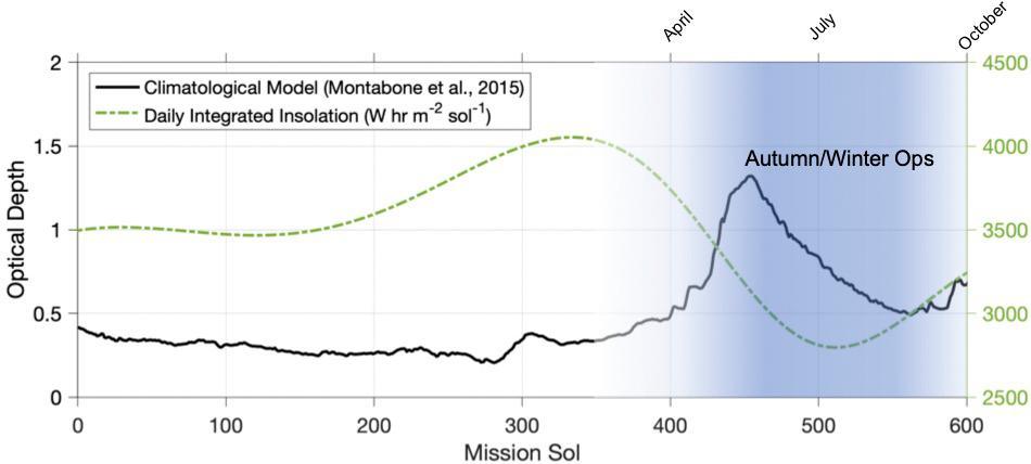 NASA image: Environmental Plot at Jezero