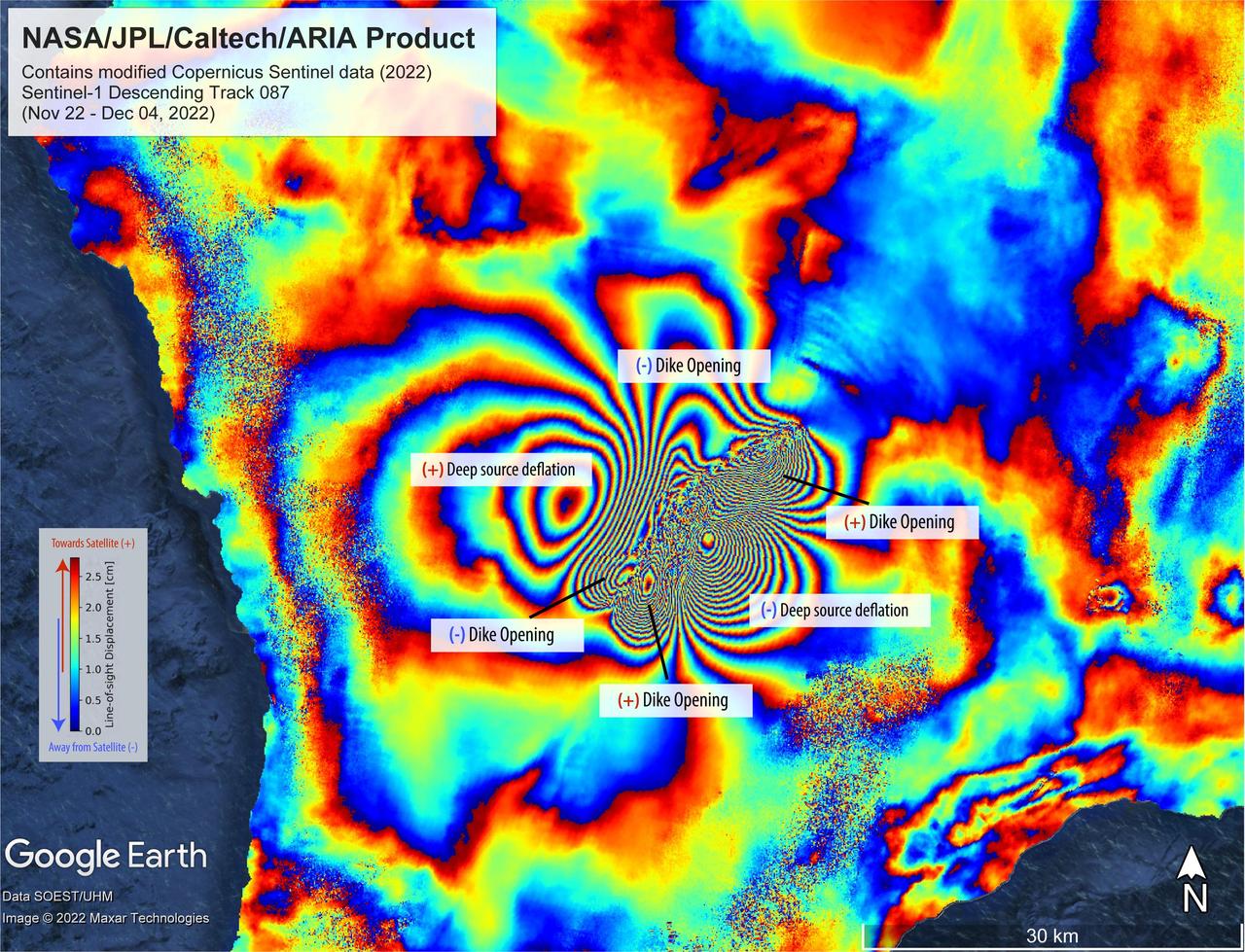 On Nov. 27, 2022, Mauna Loa, Earth's largest active volcano, began erupting from the summit caldera inside Hawaii Volcanoes National Park.  Scientists with the Advanced Rapid Imaging and Analysis project (ARIA), a collaboration between NASA's Jet Propulsion Laboratory and the California Institute of Technology, which manages JPL for the agency, analyzed synthetic aperture radar images from the Copernicus Sentinel-1 satellites operated by ESA (European Space Agency) to calculate a map of the Earth's ground movement as a result of the eruption.  Using images acquired before and after the start of the eruption – Nov. 22 and Dec. 4, 2022, respectively – scientists produced this false-color map showing the amount of ground surface movement, or displacement, the eruption caused.  In the map, surface displacements are seen as color contours, or "fringes," where each color cycle represents about 2.8 centimeters of surface motion. The direction of the ground movement (whether toward or away from the satellite) is indicated by the color cycle (from outer to inner direction). A positive (+) indication, meaning "ground moved towards satellite," has a color cycle of blue-green-yellow-orange-red. A negative (-) indication, meaning "ground moved away from the satellite," has a color cycle of red-orange-yellow-green-blue.  The broader fringes are representative of deep source processes within the volcano. In this case, a broad tabular source of magma deflated and fed the eruption as magma or lava was being supplied, somewhat like a deflating balloon (only tabular in shape) that shrank because pressure was relieved. The dense fringes marked as "dike opening" are a signature of the ground rupturing (or opening) as the magma made its way towards the Earth's surface.  Scientists use these maps to build detailed models of subsurface volcanic processes to better forecast and understand the impact of future volcanic activity.  The Sentinel-1 data were provided by ESA. The image contains modified Copernicus 2022 data, processed by ESA and analyzed by NASA-JPL.  https://photojournal.jpl.nasa.gov/catalog/PIA25525