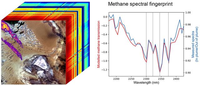 NASA image: EMIT Methane Spectral Fingerprint
