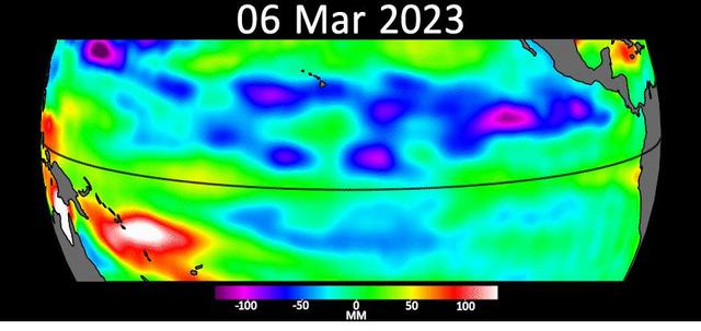 Sea level data from the U.S.-European satellite Sentinel-6 Michael Freilich shows early signs of a developing El Niño along the equatorial Pacific Ocean. The measurements show Kelvin waves, low waves that can be tens of miles (hundreds of kilometers) wide, moving from west to east at the equator towards the west coast of Ecuador. When they form at the equator, Kelvin waves can move warm water – associated with higher sea levels – from the western Pacific to the eastern Pacific. El Niño is a periodic climate phenomenon that can affect weather patterns around the world. The condition can bring cooler, wetter conditions to the U.S. Southwest and drought to countries in the western Pacific such as Indonesia and Australia. El Niño is characterized by higher sea levels and warmer-than-average ocean temperatures along the western coasts of North and South America. Water expands as it warms, so sea levels tend to be higher in places with warmer water. The climate phenomenon is also associated with a weakening of the trade winds. The Sentinel-6 Michael Freilich satellite data shown here covers a seven-week period between the beginning of March and the end of April 2023. By April 24, Figure A, Kelvin waves had piled up warmer water and higher sea levels (shown in red and white) off the coasts of Peru, Ecuador, and Columbia. A series of Kelvin waves starting in spring is a well-known precursor to an El Niño. The waves seen during March and April 2023 are similar to the ones that preceded the 1997-1998 El Niño, one of the most powerful in recorded history. Satellites like Sentinel-6 Michael Freilich can detect Kelvin waves with an instrument called an altimeter that uses radar signals to measure the height of the ocean's surface. Warmer areas show up as higher sea levels. The satellite, named after former NASA Earth Science Division Director Michael Freilich, is one of two that compose the Copernicus Sentinel-6/Jason-CS (Continuity of Service) mission. Animation available at https://photojournal.jpl.nasa.gov/catalog/PIA25776