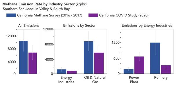 NASA image: Declining Methane Emissions at California Oil Fields and Refineries