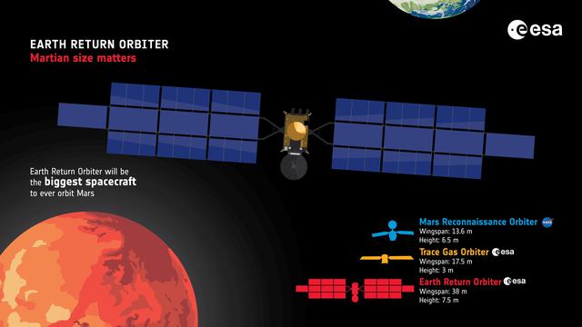 NASA image: Earth Return Orbiter Infographic