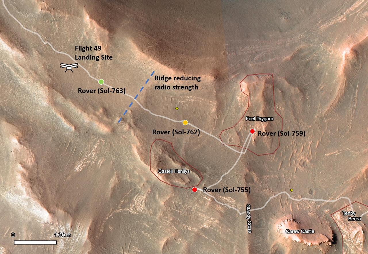 This map shows the locations of NASA's Perseverance Mars rover and its Ingenuity Mars Helicopter in the sols (Martian days) leading up to the helicopter's 50th flight. The helicopter icon can be seen in the upper left. The rover is shown with a red dot in places where communications with the helicopter were impossible. The rover is shown with a yellow dot at its location when the Flight 50 prep sequence was transferred from rover to helicopter. The rover is shown with a green dot at its nearest point to the helicopter before Flight 50 was executed.  Ingenuity's 49th flight occurred on April 2, 2023, the 752nd Martian day, or sol, of the rover's mission. The 50th flight occurred April 13, 2023, the 763rd Martian sol of the mission.  https://photojournal.jpl.nasa.gov/catalog/PIA25961
