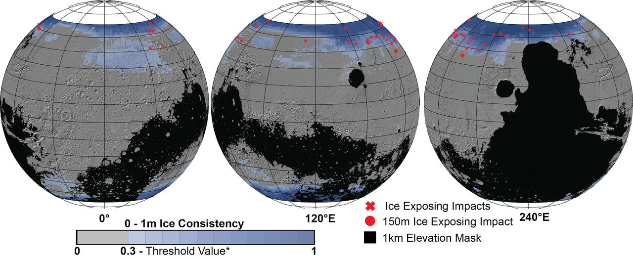 These Mars global maps show the likely distribution of water ice buried within the upper 3 feet (1 meter) of the planet's surface and represent the latest data from the Subsurface Water Ice Mapping project, or SWIM. SWIM uses data acquired by science instruments aboard three NASA orbital missions to estimate where ice may be hiding below the surface. Superimposed on the globes are the locations of ice-exposing meteoroid impacts, which provide an independent means to test the mapping results.  The ice-exposing impacts were spotted by the High-Resolution Imaging Science Experiment (HiRISE), a camera aboard NASA's Mars Reconnaissance Orbiter. While other instruments at Mars can only suggest where buried water ice is located, HiRISE's imagery of ice-exposing impacts can confirm where ice is present.  Most of these craters are no more than 33 feet (10 meters) in diameter, although in 2022 HiRISE captured a 492-foot-wide (150-meter-wide) impact crater that revealed a motherlode of ice that had been hiding beneath the surface. This crater is indicated with a circle in the upper-left portion of the right-most globe above.  Scientists can use mapping data like this to decide where the first astronauts on Mars should land: Buried ice will be a vital resource for the first people to set foot on Mars, serving as drinking water and a key ingredient for rocket fuel. It would also be a major scientific target: Astronauts or robots could one day drill ice cores much as scientists do on Earth, uncovering the climate history of Mars and exploring potential habitats (past or present) for microbial life.  The need to look for subsurface ice arises because liquid water isn't stable on the Martian surface: The atmosphere is so thin that water immediately vaporizes. There's plenty of ice at the Martian poles – mostly made of water, although carbon dioxide, or dry ice, can be found as well – but those regions are too cold for astronauts (or robots) to survive for long.  https://photojournal.jpl.nasa.gov/catalog/PIA26046