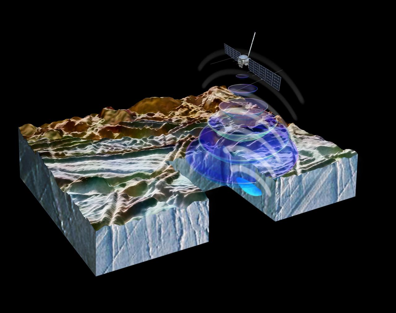 This artist's concept illustrates how NASA's Europa Clipper spacecraft will use radar to peer beneath Europa's ice crust to reveal the structure underneath. Europa Clipper will carry an instrument called the Radar for Europa Assessment and Sounding: Ocean to Near-surface (REASON) that can penetrate beneath the Jovian moon's surface layer, revealing potential pockets of water, cracks, or other features not visible from the outside.  Europa Clipper's three main science objectives are to determine the thickness of the moon's icy shell and its interactions with the ocean below, to investigate its composition, and to characterize its geology. The mission's detailed exploration of Europa will help scientists better understand the astrobiological potential for habitable worlds beyond our planet.  https://photojournal.jpl.nasa.gov/catalog/PIA26106