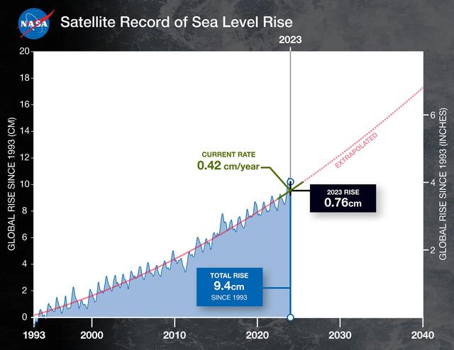 NASA image: 2023 Sea Level Rise Update