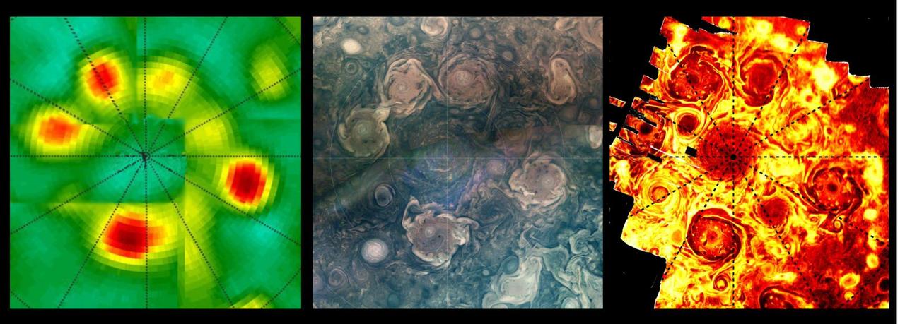 This composite shows views of Jupiter's northern polar cyclones in three different wavelengths of light – microwave, visible, and ultraviolet – as captured by NASA's Juno mission. These differing perspectives allowed Juno scientists to deduce that all Jovian polar cyclones are not created equal.  The infrared image, on the far right, was derived from data collected by the spacecraft's Jovian Infrared Auroral Mapper (JIRAM) instrument. The composite image at center was collected by the JunoCam visible-light imager. Though taken with separate instruments that record different wavelengths of light, both images depict Jupiter's northern polar storms as well defined and of similar size.  The data on the left, collected by Juno's Microwave Radiometer (MWR), shows the polar storms in another light. MWR enables Juno to see deep into Jupiter by recording the planet's microwave emissions. In the MWR graphic, the polar storms at the 4 and 6 o'clock positions have bright microwave signatures, indicating they extend well beneath the cloud tops, at least 62 miles (100 kilometers) below. The size of those two storms is comparable to what's found in the visible light and infrared light images, but the other storms, as seen through MWR, have a notably reduced emissions intensity.  Another disparity in the MWR graphic versus visible light and infrared can be seen in how the central cyclone is depicted by the data. In the infrared and visible light images, the central cyclone is evident; with MWR data, it all but disappears. This disparity indicates that the central cyclone's subsurface structure must be very different from the surrounding storms.  JIRAM "sees" in infrared light not visible to the human eye. It captures the infrared glow from the heat of Jupiter's upper atmosphere, probing the top of the weather layer, and gaps in the clouds allow glimpses as deep as 30 to 45 miles (50 to 70 kilometers) below Jupiter's cloud tops.  JunoCam's visible light images catch reflected sunlight, with a view that is very similar to what a human eye would see if a person could ride along with Juno. JunoCam's raw images are available for the public to peruse and process into image products at https://missionjuno.swri.edu/junocam/processing.  Like JIRAM, the MWR instrument records the glow of Jupiter's atmosphere, but the brightness results from the temperature at depths below anything achievable with previous spacecraft or Earth-based observations. The MWR's six radio channels peer progressively deeper below the visible cloud tops, with a range from the top of the clouds (for the highest frequency channel) to 200 miles (320 kilometers) or more below (for the lowest frequency channel).  https://photojournal.jpl.nasa.gov/catalog/PIA26295