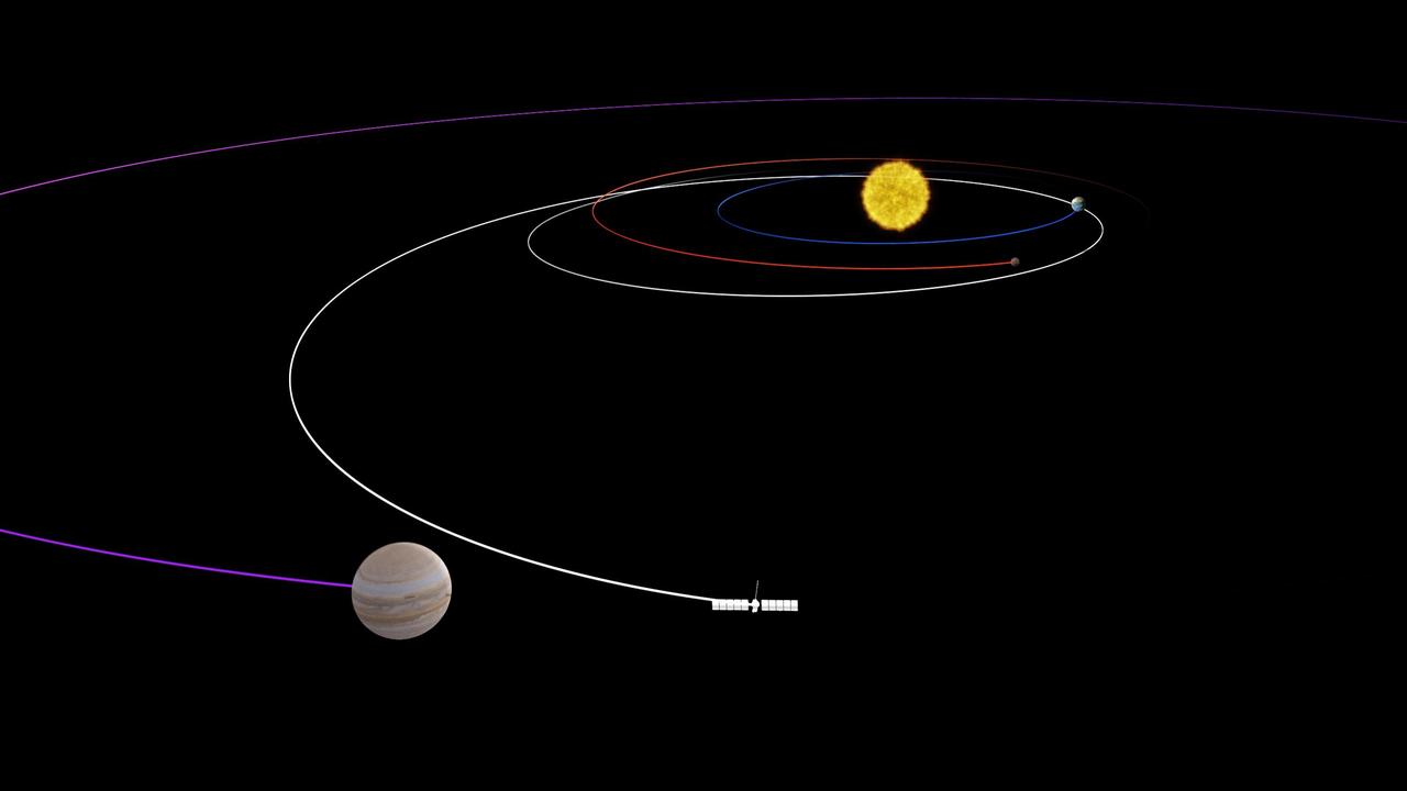 This artist's concept depicts the long, looping path NASA's Europa Clipper spacecraft will take to reach the Jupiter system. Covering a distance of about 1.8 billion miles (2.9 billion kilometers), the path swings past Mars, then Earth, using the two planets' gravity as a slingshot to add speed to the spacecraft's journey to Jupiter. Once in orbit at Jupiter, the spacecraft will conduct dozens of close flybys of the gas giant's icy moon Europa.  Europa Clipper's three main science objectives are to determine the thickness of the moon's icy shell and its interactions with the ocean below, to investigate its composition, and to characterize its geology. The mission's detailed exploration of Europa will help scientists better understand the astrobiological potential for habitable worlds beyond our planet.  https://photojournal.jpl.nasa.gov/catalog/PIA26432