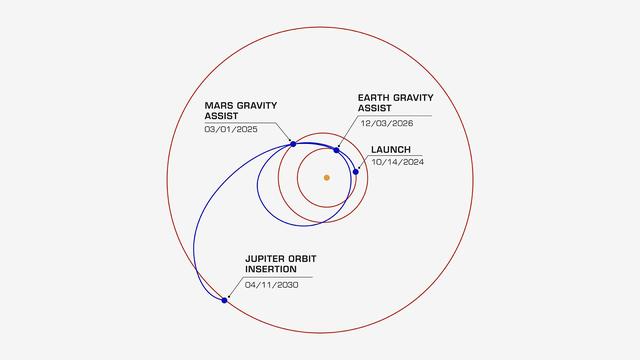 NASA image: Europa Clipper's Trajectory to Jupiter