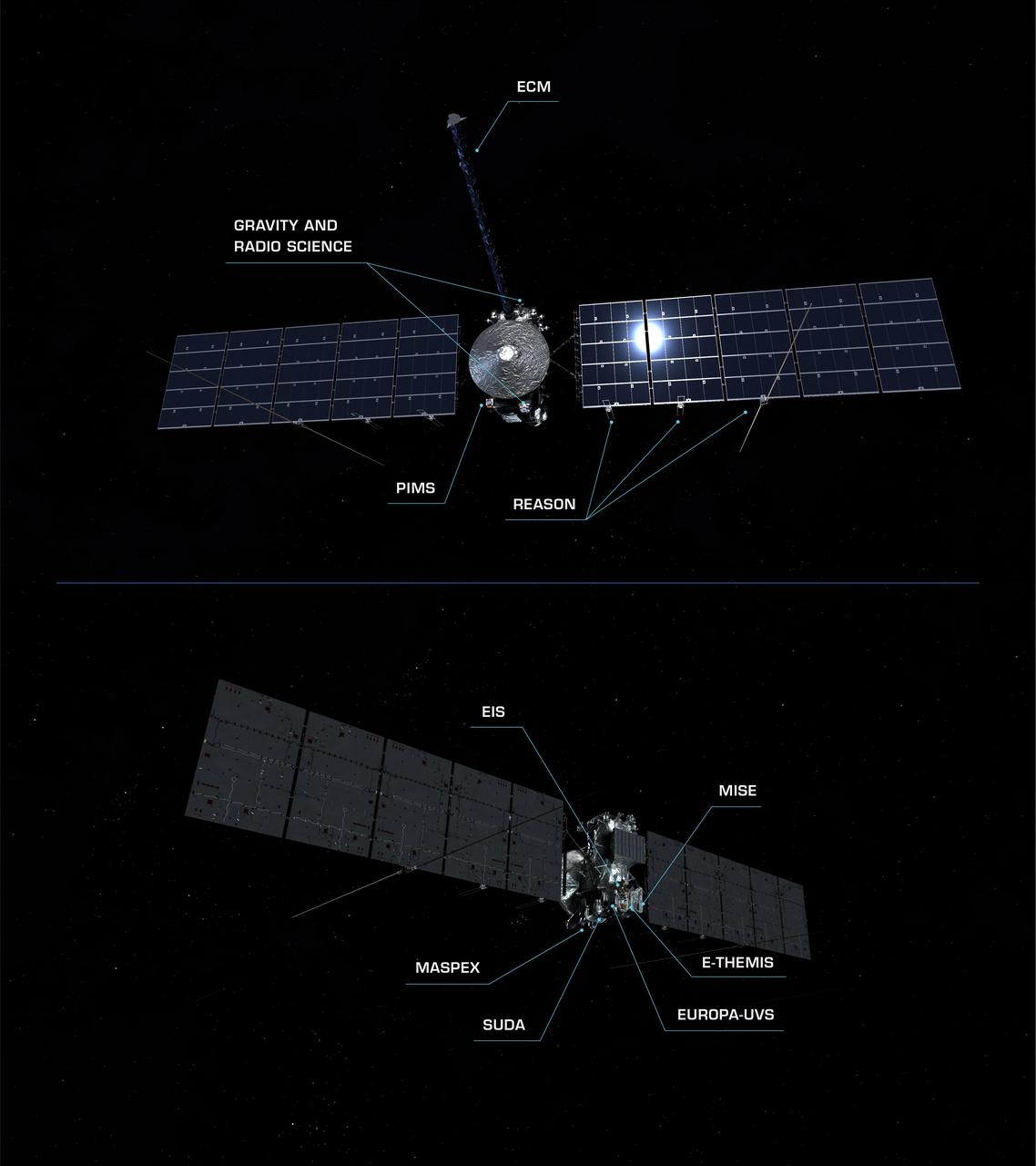 To conduct its detailed investigations of Jupiter's icy moon Europa, NASA's Europa Clipper spacecraft carries a suite of nine science instruments and a gravity experiment that uses its telecommunications system. These components are depicted in this pair of artist's concepts showing each side of the spacecraft, and include:      Europa Imaging System (EIS)     Europa Thermal Emission Imaging System (E-THEMIS)     Europa Ultraviolet Spectrograph (Europa-UVS)     Mapping Imaging Spectrometer for Europa (MISE)     Europa Clipper Magnetometer (ECM)     Plasma Instrument for Magnetic Sounding (PIMS)     Radar for Europa Assessment and Sounding: Ocean to Near-surface (REASON)     MAss Spectrometer for Planetary EXploration/Europa (MASPEX)     Surface Dust Analyzer (SUDA)     Gravity and Radio Science Experiment (G/RS)  Europa Clipper's three main science objectives are to determine the thickness of the moon's icy shell and its interactions with the ocean below, to investigate its composition, and to characterize its geology. The mission's detailed exploration of Europa will help scientists better understand the astrobiological potential for habitable worlds beyond our planet.  https://photojournal.jpl.nasa.gov/catalog/PIA26439
