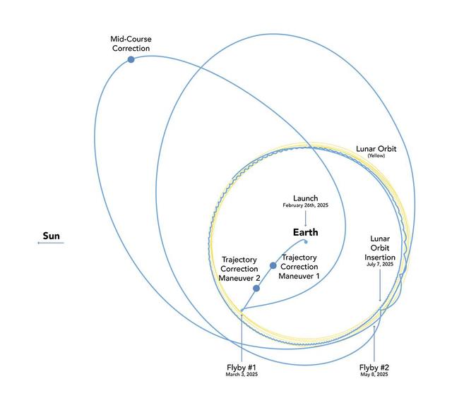 NASA image: Lunar Trailblazer's Looping Lunar Voyage