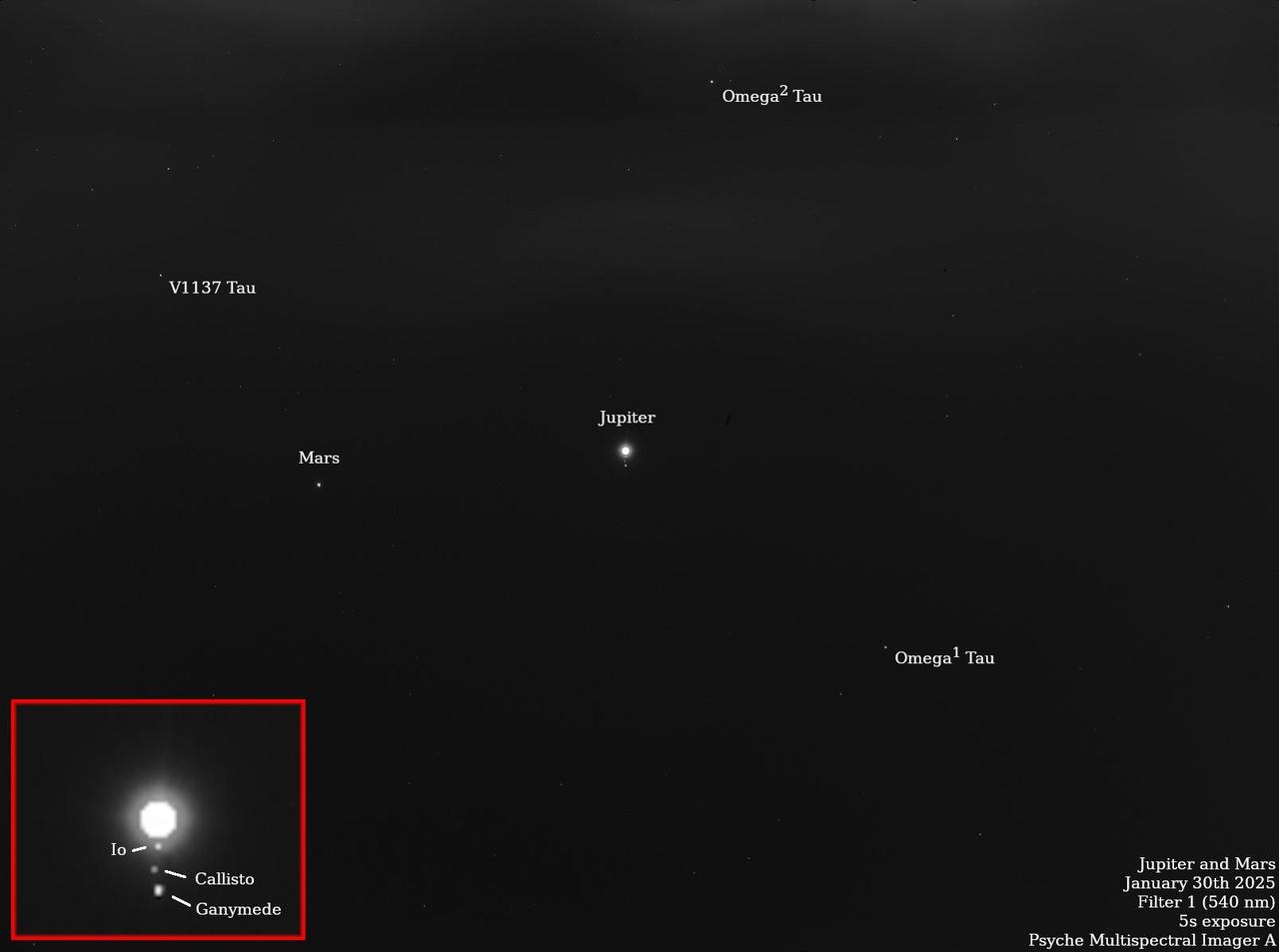 NASA's Psyche spacecraft captured multiple star and planet images in late January 2025 that include notable appearances by Mars, Jupiter, and the Jovian moons Io, Ganymede, Callisto, and Europa. The planned observation by Psyche's imaging instrument was part of a periodic maintenance and calibration test for the twin cameras that make up the imager instrument.  Scientists on the imaging team, led by Arizona State University, also took images of the bright stars Vega and Canopus, which have served as standard calibration sources for astronomers for decades. The team is also using the data to assess the effects of minor wiggles or "jitter" in the spacecraft's pointing system as it points the cameras to different places in the sky. The observations of Jupiter and Mars also help the team determine how the cameras respond to solar system objects that shine by reflected sunlight, just like the Psyche asteroid.  The starfield pictures shown here are long-exposure (five-second) images captured by each camera. By over-exposing Jupiter to bring out some of the background stars in the Taurus constellation, the imagers were able to capture Jupiter's fainter Galilean moons as well.  The image was captured by the Psyche mission's primary camera, Imager-A, on Jan. 30. The image was obtained using the camera's "clear" filter, to provide maximum sensitivity for both bright and faint stars and solar system objects.  https://photojournal.jpl.nasa.gov/catalog/PIA26563