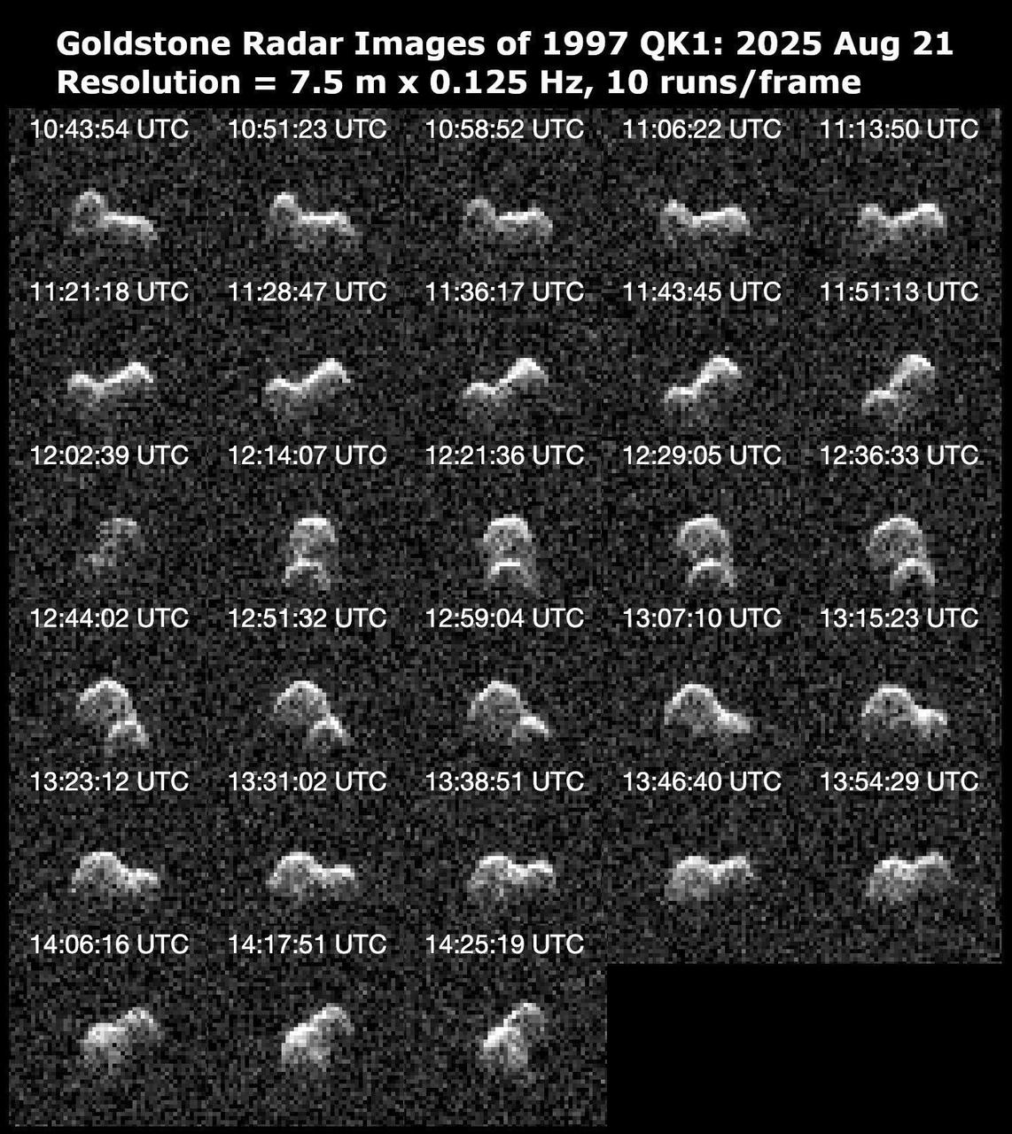Asteroid 1997 QK1 is shown to be an elongated, peanut-shaped near-Earth object in this series of 28 radar images obtained by the Deep Space Network's Goldstone Solar System Radar on Aug. 21, 2025. The asteroid is about 660 feet (200 meters) long and completes one rotation every 4.8 hours. It passed closest to our planet on the day before these observations were made at a distance of about 1.9 million miles (3 million kilometers), or within eight times the distance between Earth and the Moon.  The 2025 flyby is the closest that 1997 QK1 has approached to Earth in more than 350 years. Prior to the recent Goldstone observations, very little was known about the asteroid.  These observations resolve surface features down to a resolution of about 25 feet (7.5 meters) and reveal that the object has two rounded lobes that are connected, with one lobe twice the size of the other. Both lobes appear to have concavities that are tens of meters deep. Asteroid 1997 QK1 is likely a "contact binary," one of dozens of such objects imaged by Goldstone. At least 15% of near-Earth asteroids larger than about 660 feet (200 meters) have a contact binary shape.  The asteroid is classified as potentially hazardous, but it does not pose a hazard to Earth for the foreseeable future. These Goldstone measurements have greatly reduced the uncertainties in the asteroid's distance from Earth and in its future motion for many decades.  The Goldstone Solar System Radar Group is supported by NASA's Near-Earth Object Observations Program within the Planetary Defense Coordination Office at the agency's headquarters in Washington. Managed by NASA's Jet Propulsion Laboratory, the Deep Space Network receives programmatic oversight from Space Communications and Navigation program office within the Space Operations Mission Directorate, also at NASA Headquarters.  https://photojournal.jpl.nasa.gov/catalog/PIA26588