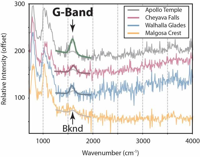 NASA image: Perseverance's SHERLOC Finds Organic Molecules in 'Bright Angel'