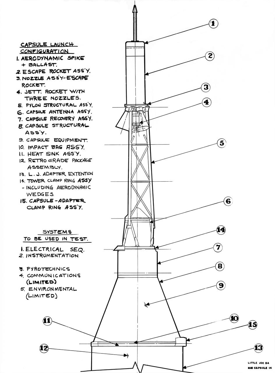 S61-01600 (11 March 1961) --- This is the G2498 Little Joe 5A mission preparedness chart. Photo credit: NASA
