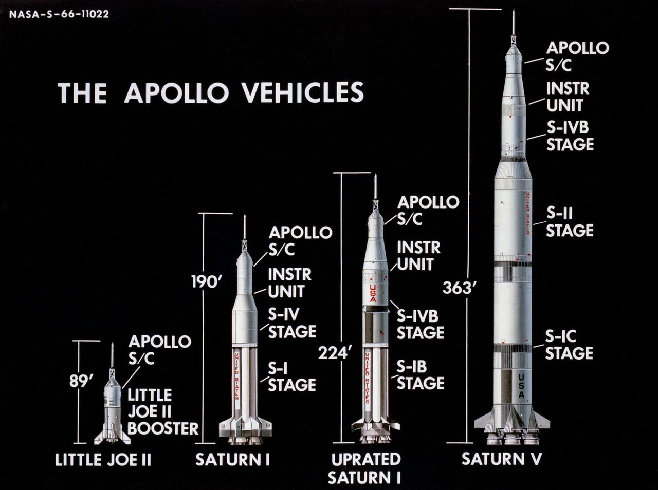 Artist Concepts, Apollo Mission:        S66-10983: Ascent Stage Liftoff (S66-05094)   S66-10984: Orientation During Ascent Phase (S66-05098)   S66-10985: Midcourse Coast (S66-05113)   S66-10986: Survey of Landing Site (S66-05117)   S66-10987: Lunar Module (LM) Jettison (S66-05089)   S66-10988: Trans-Earth Injection (S66-05090)    S66-10989: Exploration on Lunar Surface Apollo Surface Lunar Exploration Experiment (ASLEP)   S66-10990: Liftoff (S66-05125)   S66-10991: Command Module (CM)-Service Module (SM) Separation (S66-05101 N/F)   S66-10992: Touchdown on Lunar Surface (S66-05115)   S66-10993: Transfer Orbit Insertion (S66-05111)   S66-10994: Drogue Parachute Deployment    S66-10995: S-IC Stage Separation S-II Stage Thrusting (S66-05099)   S66-10996: Jettison Launch Escape System (S66-05114)   S66-10997: Main Parachute Deployment (S66-05091)   S66-10998: Mid-course correction (S66-05088)   S66-10999: Lunar Orbit Insertion (S66-05086)   S66-11000: Command Service Module (CSM)-LM Docked in LM Adapter-S-IVB (S66-06526)   S66-11001: Docking and Separation of spacecraft from S-IVB (S66-05107)   S66-11002: Final Descent (S66-05096)   S66-11003: Entry into Earth Atmosphere (S66-05096)   S66-11004: Deploy S/C LM Adapter-Separate CSM from LM-S-IVB (S66-06525 & 05105)   S66-11005: Turnaround of CSM (S66-05104)   S66-11006: S-II Stage Separation S-IVB Stage Thrusting (S66-05102)   S66-11007: LM Ascent CSM Docked (S66-05100)   S66-11008: Midcourse Correction SPS Mode (S66-05106)   S66-11009: Earth Orbit Insertion of S-IVB & S/C (S66-05092)   S66-11010: Trans-lunar Injection (S66-05116)   S66-11011: LM Descent (S66-05110)   S66-11012: S-IVB Stage Operations (S66-05112 N/F)   S66-11013: Spacecraft Recovery (S66-05126)   S66-11014: Lunar Orbit (S66-05103)   S66-11015: CSM-LM Docking (S66-05095)   S66-11016: Entry CM (S66-5109)   S66-11017: Midcourse Corrections to Lunar Landing (S66-08486)   S66-11018: Midcourse Corrections to Lunar Landing w/Overlay (S66-05083)   S66-11019: Earth Launch Phase w/Overlay (S66-08485 & 05119)   S66-11020: Earth Launch Phase (S66-08487 & S66-05084)   S66-11022: Apollo Vehicles (S66-05127)   S66-11024: Transfer to LM (S66-05082)   S66-11025: Lunar Launch Phase   S66-11027: Trans-earth Separation of C/M from S/M-C/M return to Earth (S66-05097)   S66-11028: CSM-LM Separation, LM Descent to Moon (S66-05108)               MSC, Houston, TX         Also available in B&W      12/1965 - 06/1966