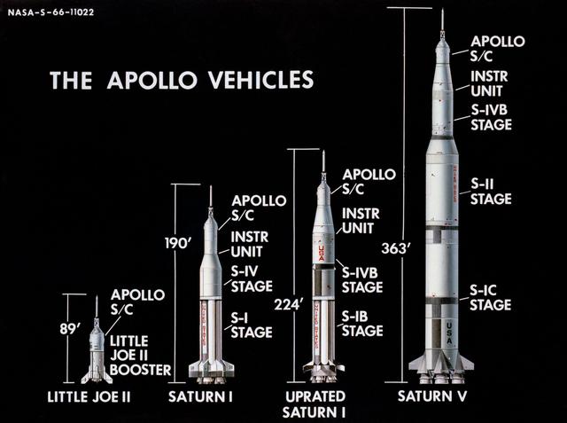 NASA image: Artist Concepts - Apollo - MSC