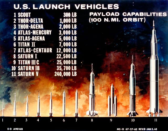 NASA image: Comparison chart of U.S. launch vehicles