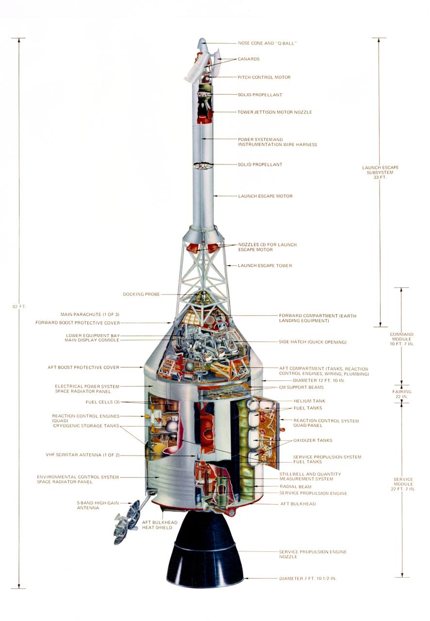 S68-46591 (1968) --- Artist's concept of the Apollo Command and Service Modules with call-outs.  Photo credit: NASA